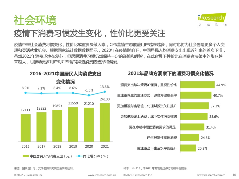 2021年中國互聯(lián)網(wǎng)CPS營銷生態(tài)白皮書(圖10)