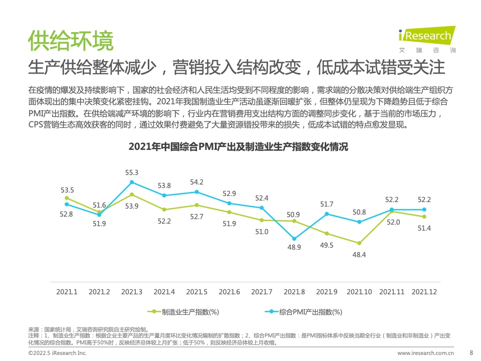 2021年中國互聯(lián)網(wǎng)CPS營銷生態(tài)白皮書(圖8)