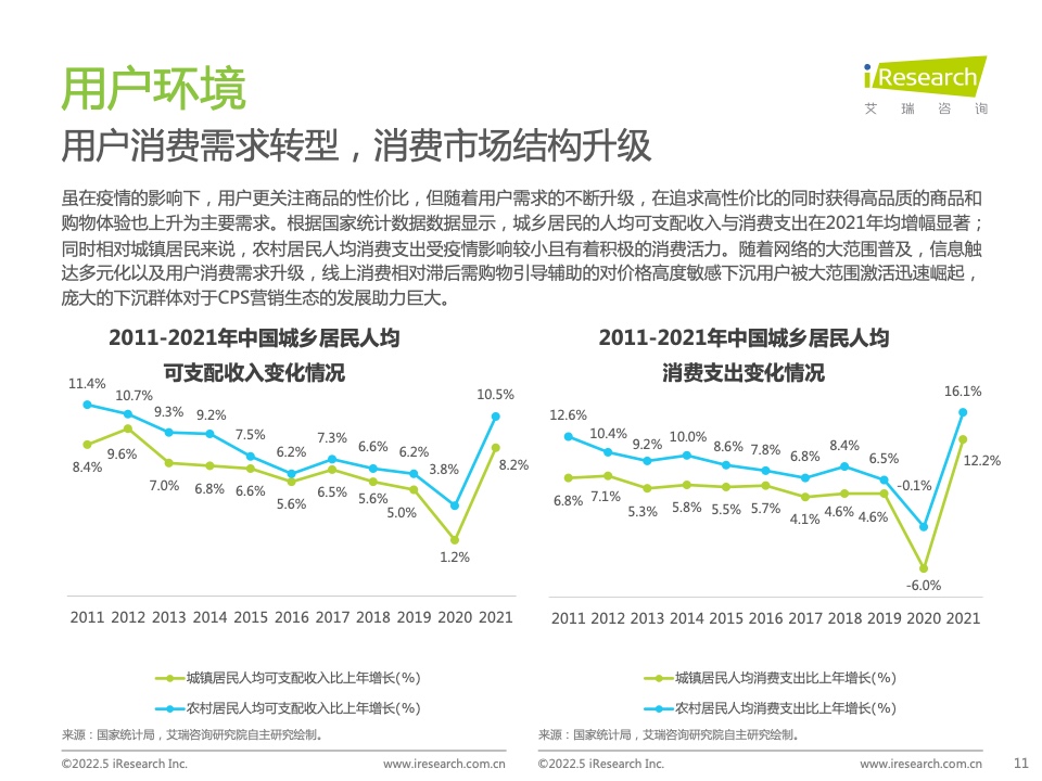 2021年中國互聯(lián)網(wǎng)CPS營銷生態(tài)白皮書(圖11)