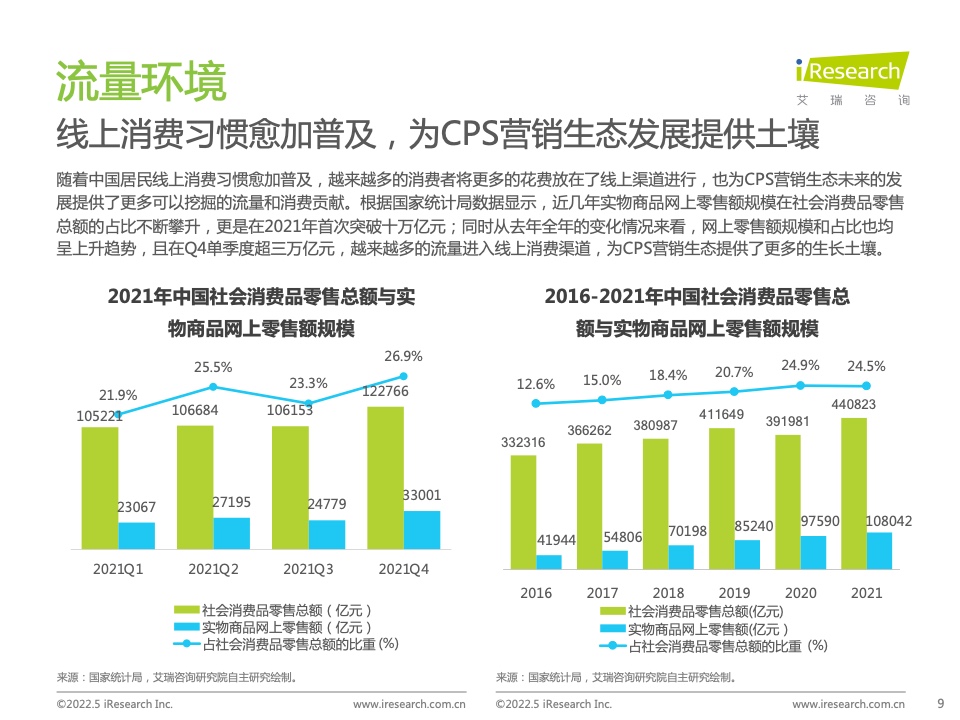 2021年中國互聯(lián)網(wǎng)CPS營銷生態(tài)白皮書(圖9)
