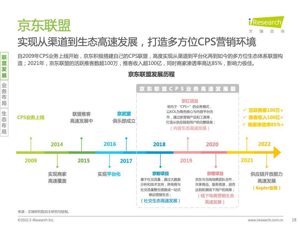 2021年中國互聯(lián)網(wǎng)CPS營銷生態(tài)白皮書(圖19)