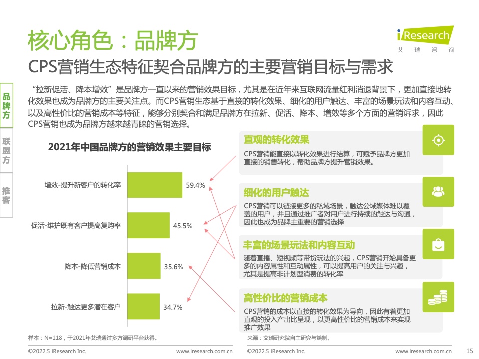 2021年中國互聯(lián)網(wǎng)CPS營銷生態(tài)白皮書(圖15)