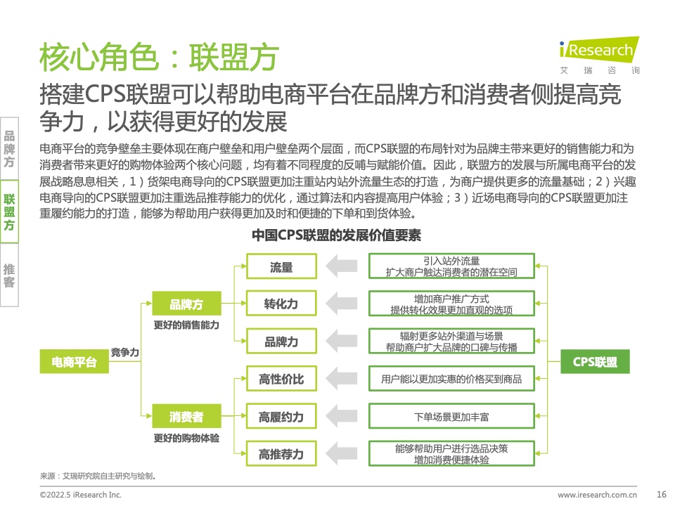 2021年中國互聯(lián)網(wǎng)CPS營銷生態(tài)白皮書(圖16)