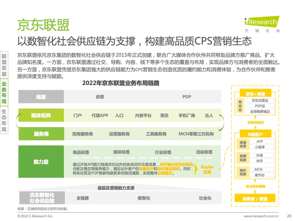2021年中國互聯(lián)網(wǎng)CPS營銷生態(tài)白皮書(圖20)