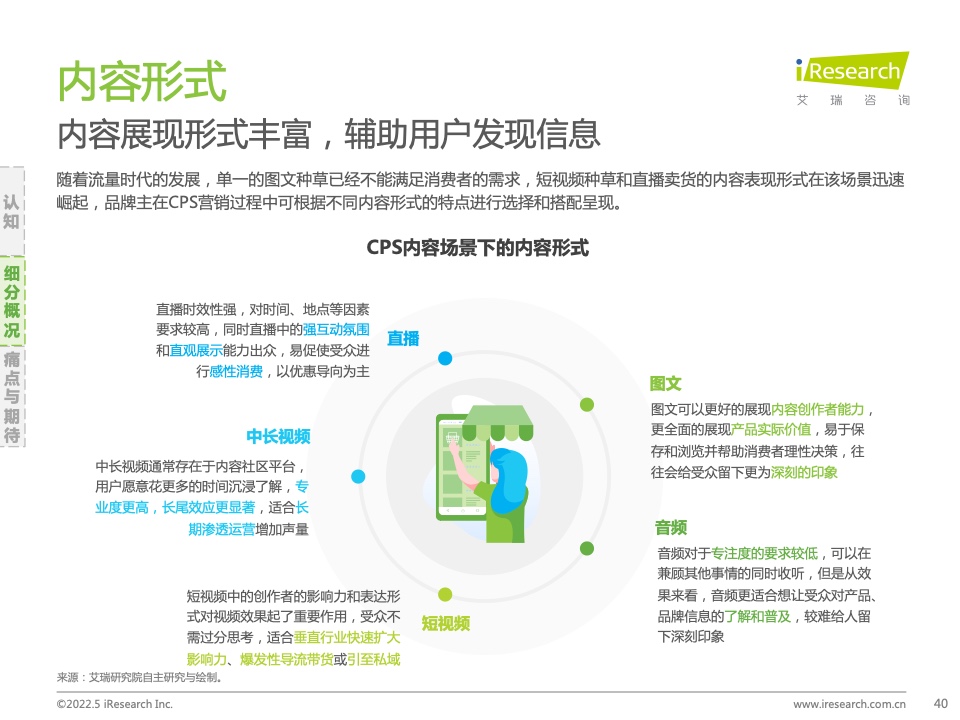2021年中國互聯(lián)網(wǎng)CPS營銷生態(tài)白皮書(圖40)