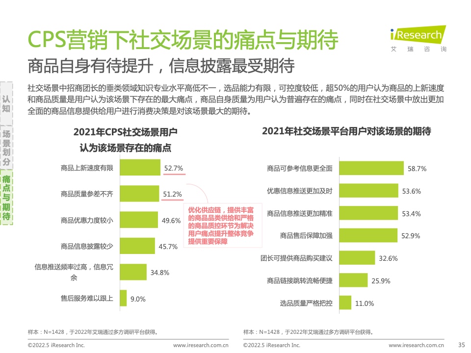 2021年中國互聯(lián)網(wǎng)CPS營銷生態(tài)白皮書(圖35)