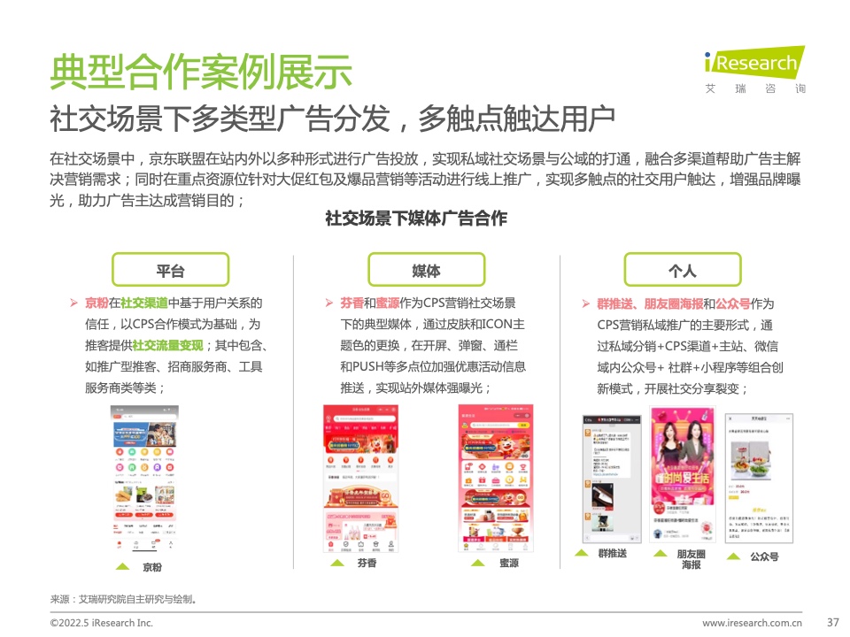 2021年中國互聯(lián)網(wǎng)CPS營銷生態(tài)白皮書(圖37)