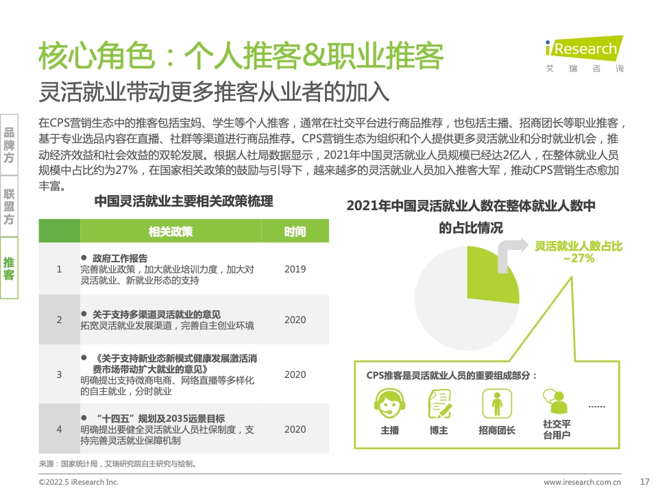 2021年中國互聯(lián)網(wǎng)CPS營銷生態(tài)白皮書(圖17)