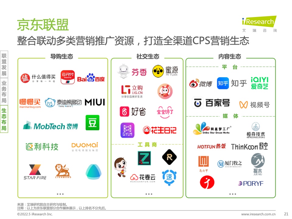2021年中國互聯(lián)網(wǎng)CPS營銷生態(tài)白皮書(圖21)