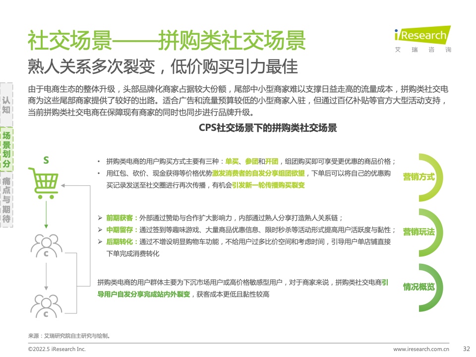 2021年中國互聯(lián)網(wǎng)CPS營銷生態(tài)白皮書(圖32)
