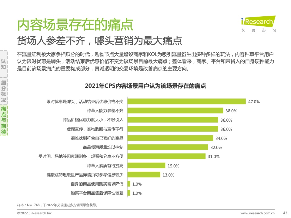 2021年中國互聯(lián)網(wǎng)CPS營銷生態(tài)白皮書(圖43)