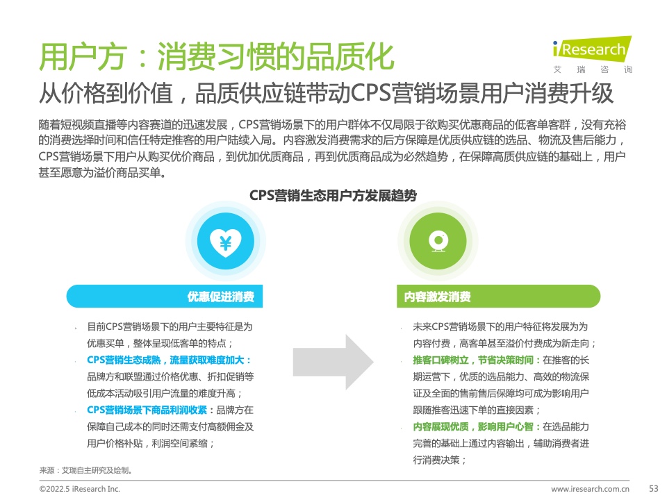2021年中國互聯(lián)網(wǎng)CPS營銷生態(tài)白皮書(圖53)