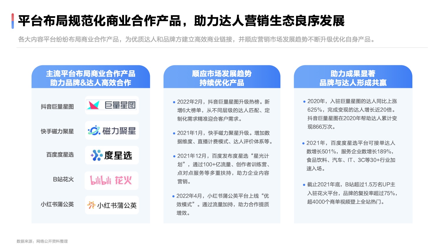 2022達(dá)人營(yíng)銷(xiāo)發(fā)展洞察報(bào)告(圖6)