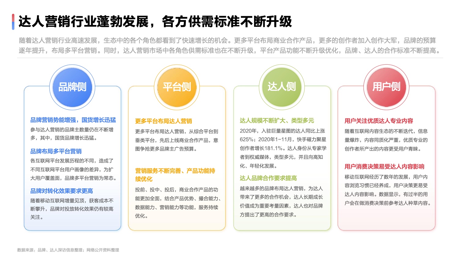 2022達(dá)人營(yíng)銷(xiāo)發(fā)展洞察報(bào)告(圖10)