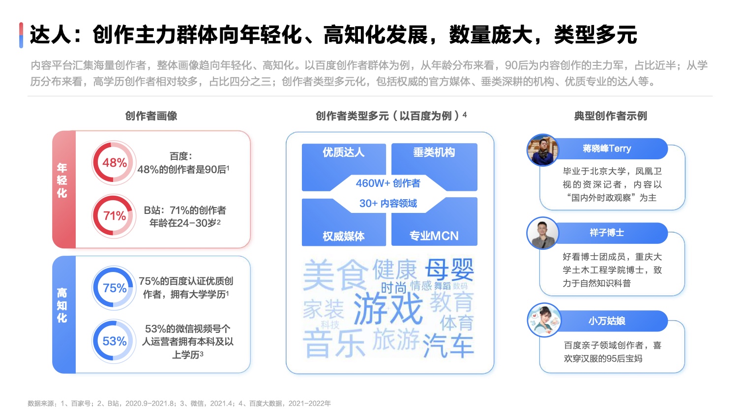 2022達(dá)人營(yíng)銷(xiāo)發(fā)展洞察報(bào)告(圖16)