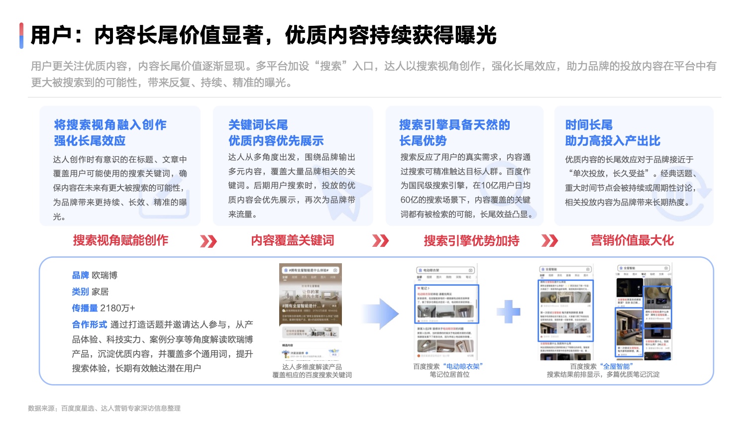 2022達(dá)人營(yíng)銷(xiāo)發(fā)展洞察報(bào)告(圖19)