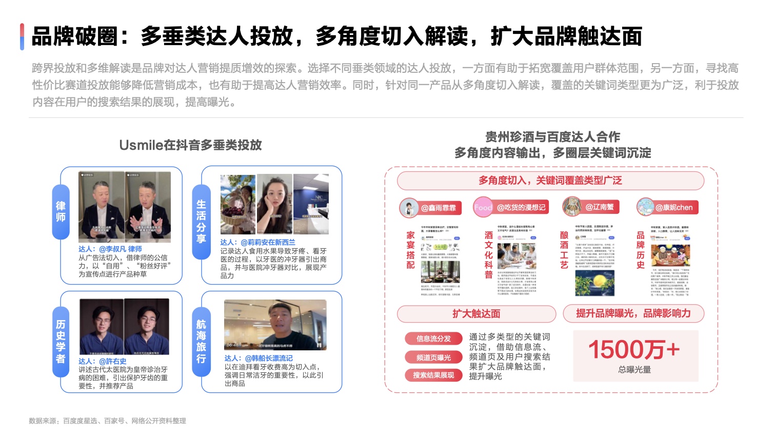 2022達(dá)人營(yíng)銷(xiāo)發(fā)展洞察報(bào)告(圖24)