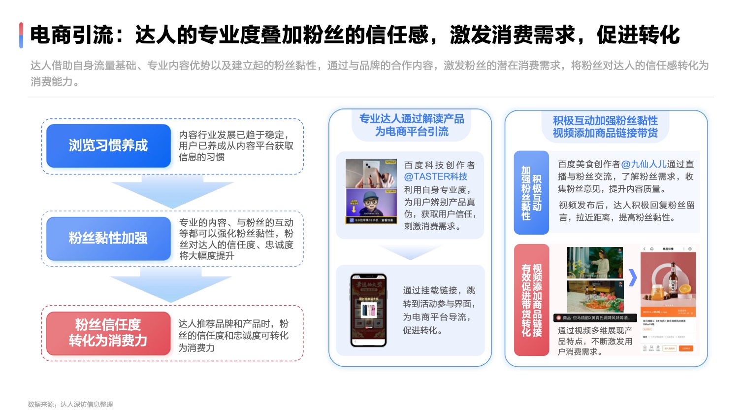 2022達(dá)人營(yíng)銷(xiāo)發(fā)展洞察報(bào)告(圖27)