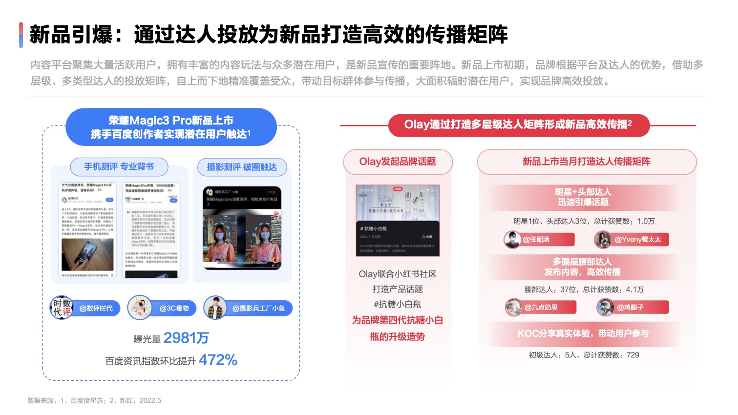 2022達(dá)人營(yíng)銷(xiāo)發(fā)展洞察報(bào)告(圖22)