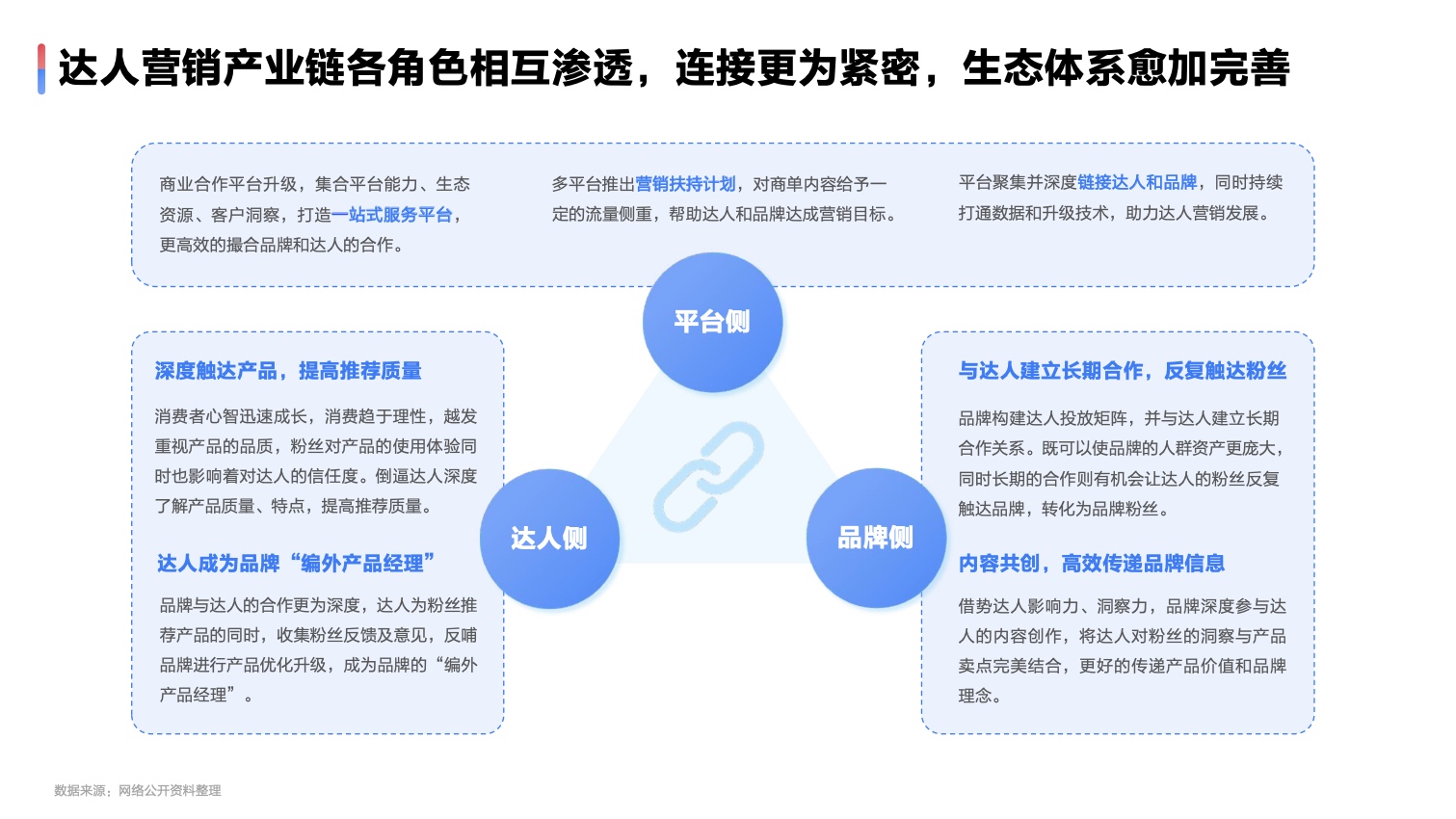 2022達(dá)人營(yíng)銷(xiāo)發(fā)展洞察報(bào)告(圖29)