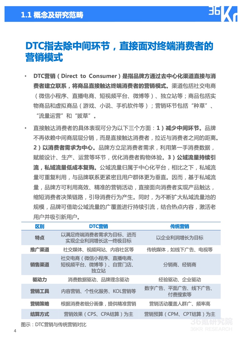 2022年技術(shù)賦能DTC營銷研究報(bào)告(圖5)