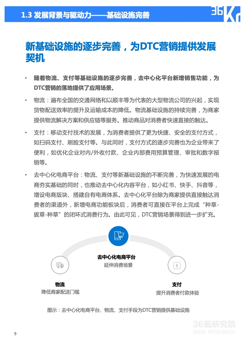 2022年技術(shù)賦能DTC營銷研究報(bào)告(圖0)