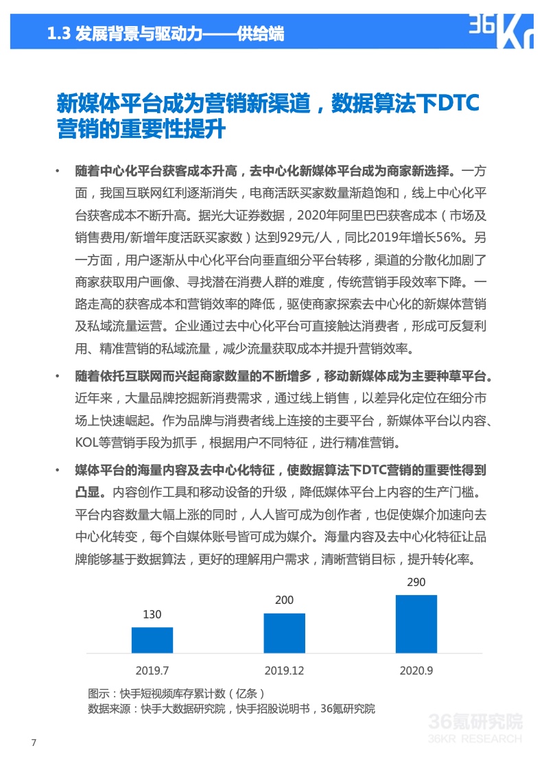 2022年技術(shù)賦能DTC營銷研究報(bào)告(圖8)