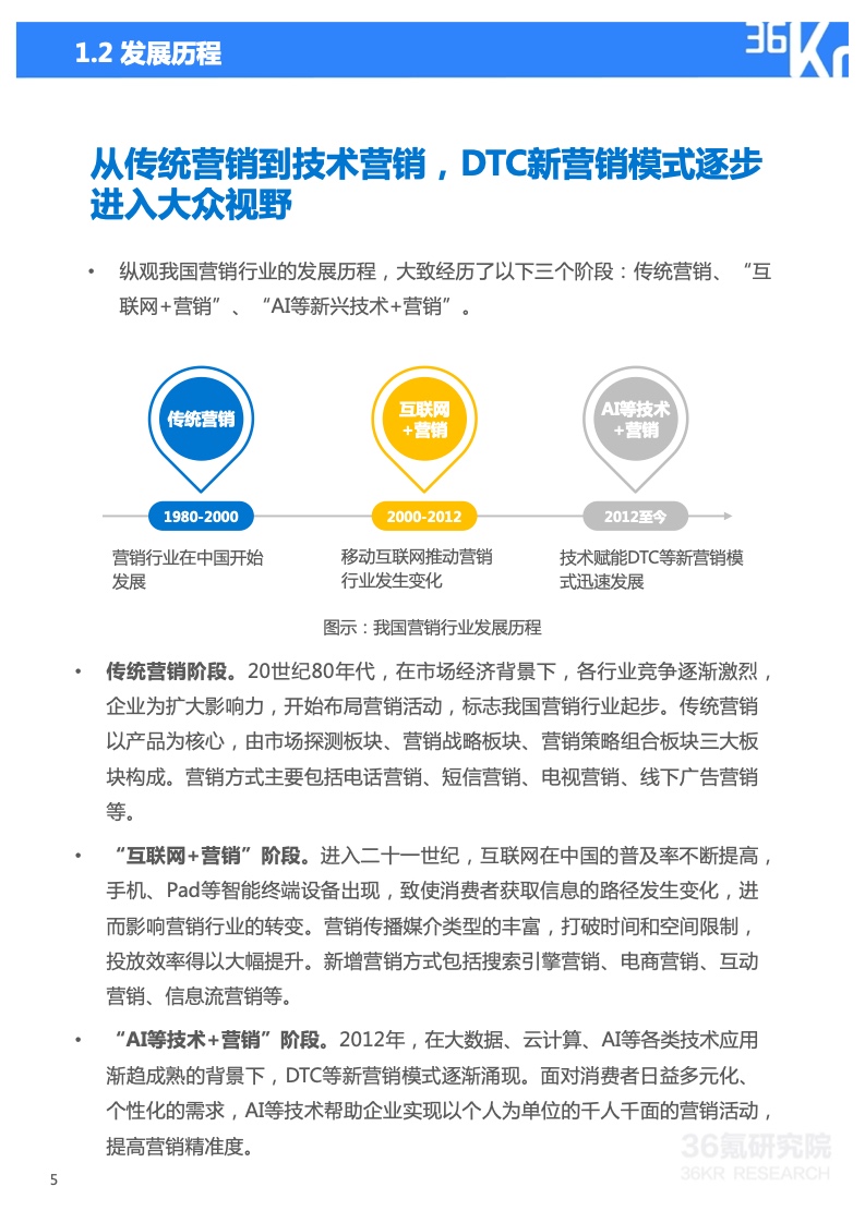 2022年技術(shù)賦能DTC營銷研究報(bào)告(圖6)