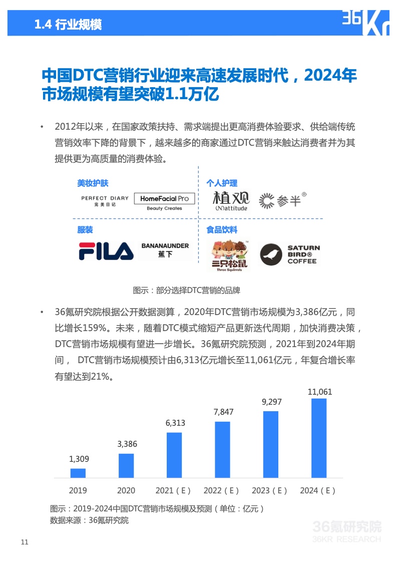 2022年技術(shù)賦能DTC營銷研究報(bào)告(圖12)