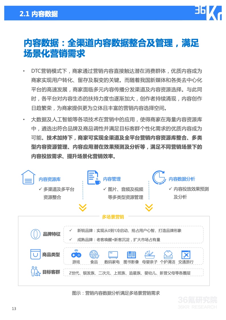 2022年技術(shù)賦能DTC營銷研究報(bào)告(圖14)