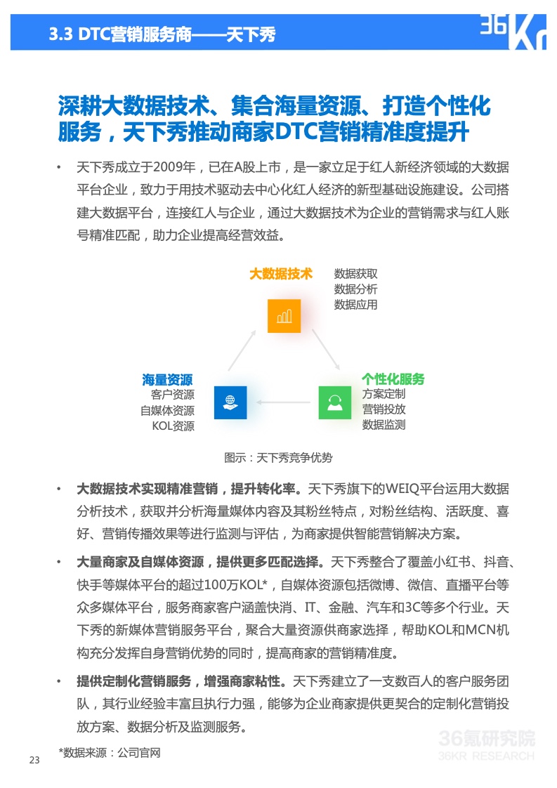 2022年技術(shù)賦能DTC營銷研究報(bào)告(圖24)