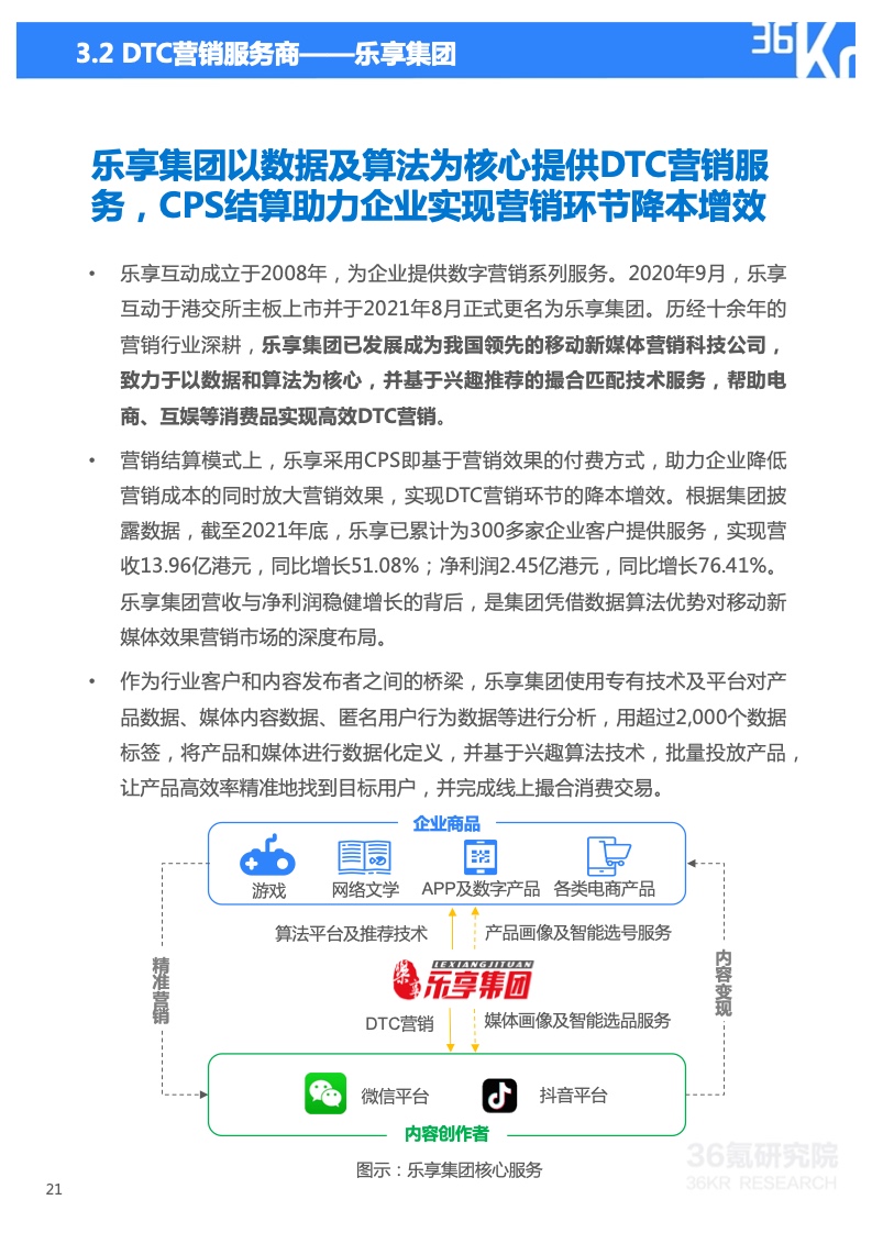 2022年技術(shù)賦能DTC營銷研究報(bào)告(圖22)