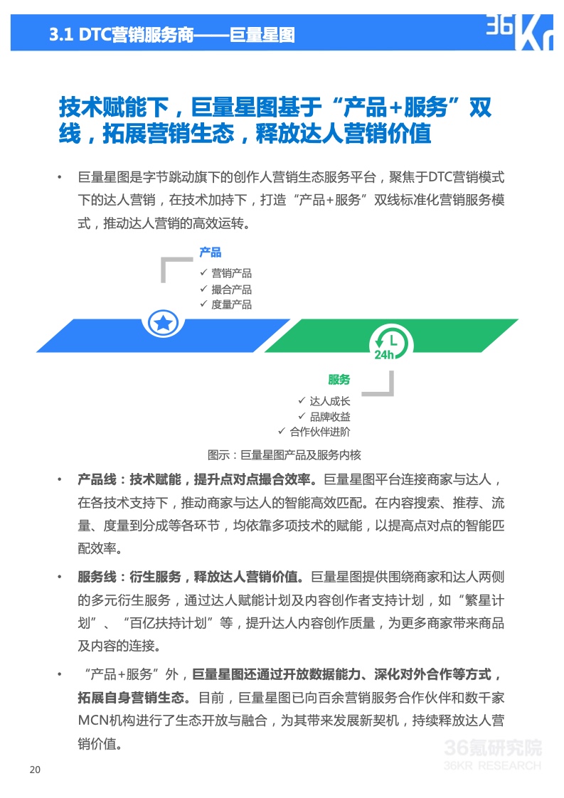 2022年技術(shù)賦能DTC營銷研究報(bào)告(圖21)