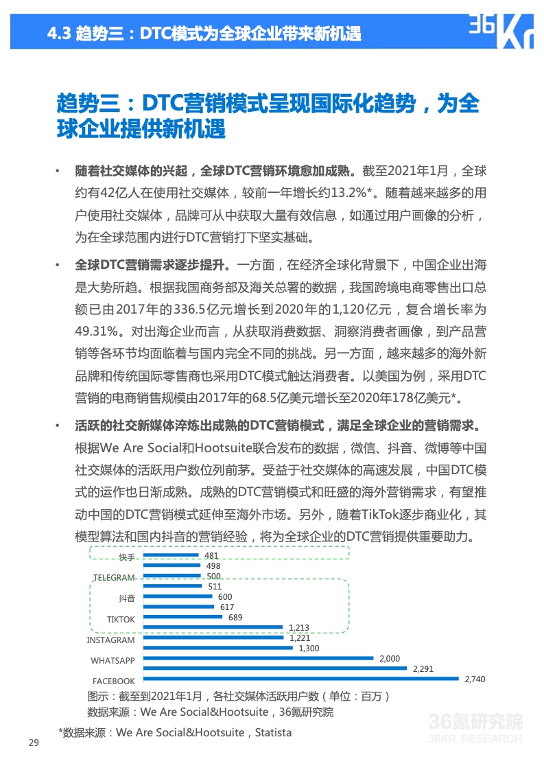 2022年技術(shù)賦能DTC營銷研究報(bào)告(圖30)