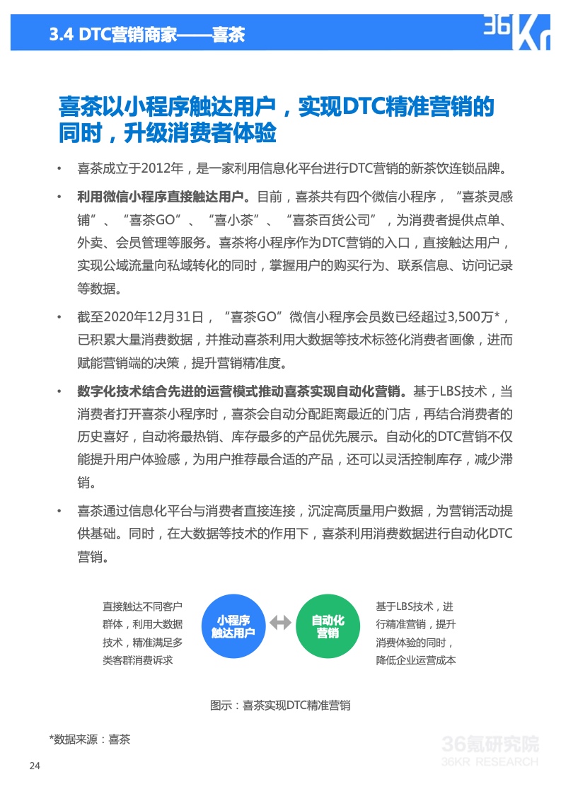 2022年技術(shù)賦能DTC營銷研究報(bào)告(圖25)