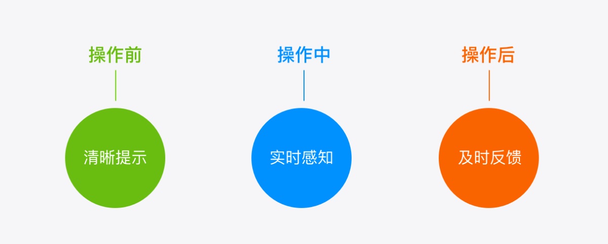 超多案例！新手必看的交互設(shè)計七大法則