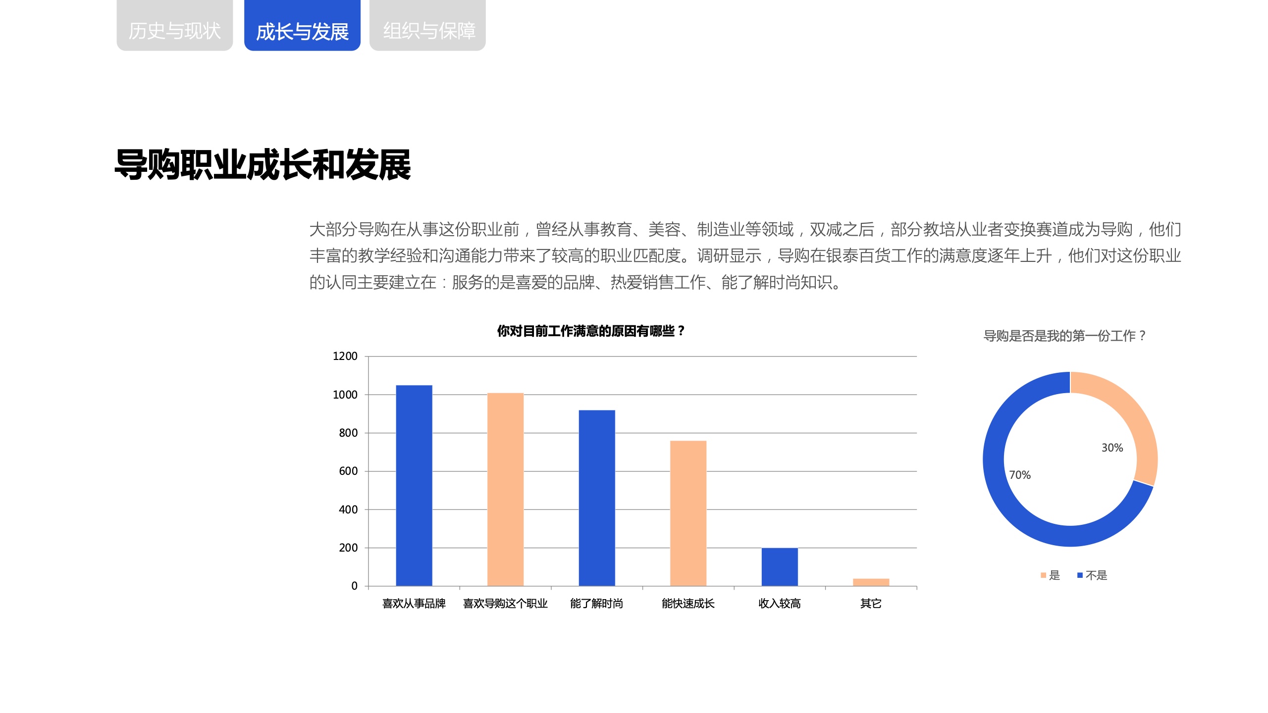 新零售時代下，商場導購生存與發(fā)展報告(圖16)