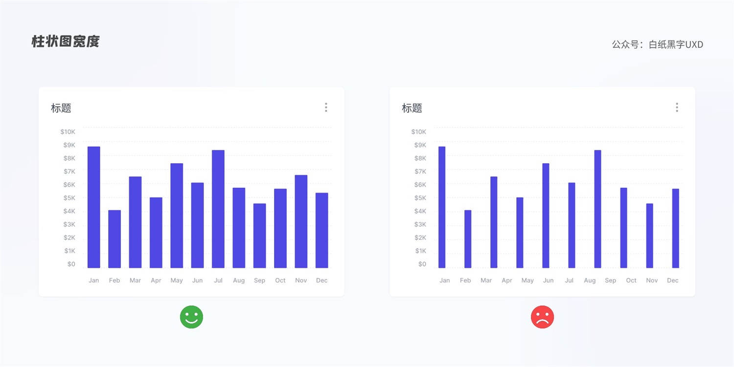 B 端圖表如何設計？這篇5000字的總結超全面！