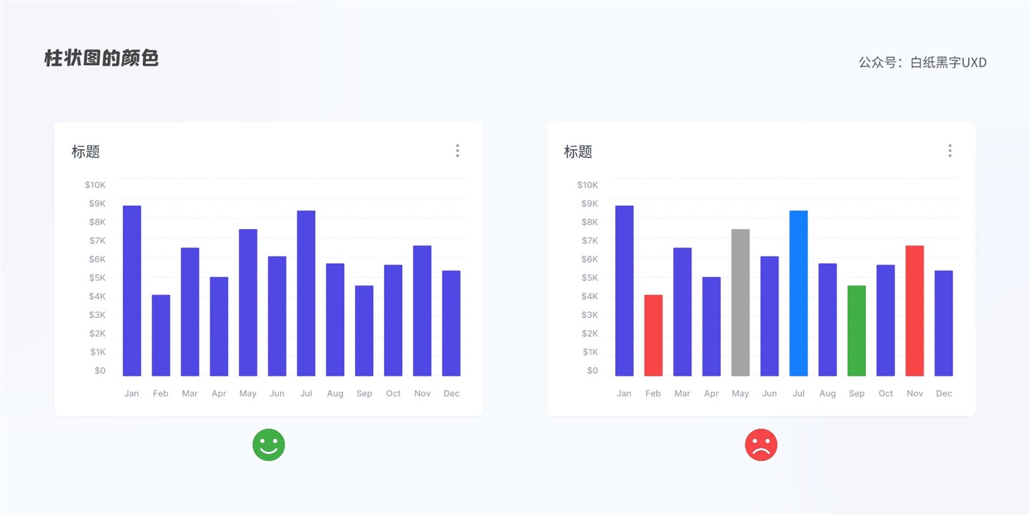 B 端圖表如何設計？這篇5000字的總結超全面！