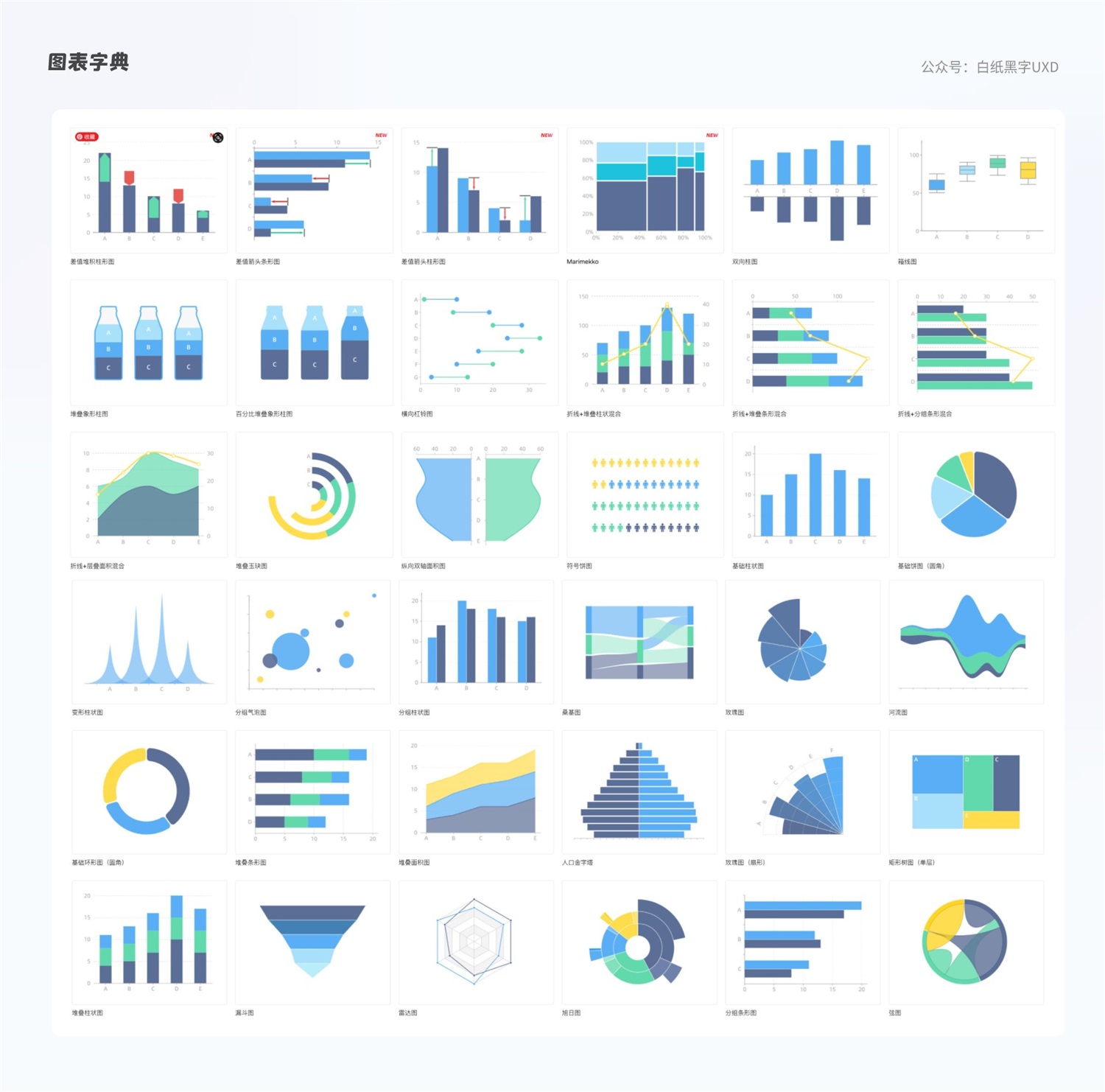 B 端圖表如何設計？這篇5000字的總結超全面！