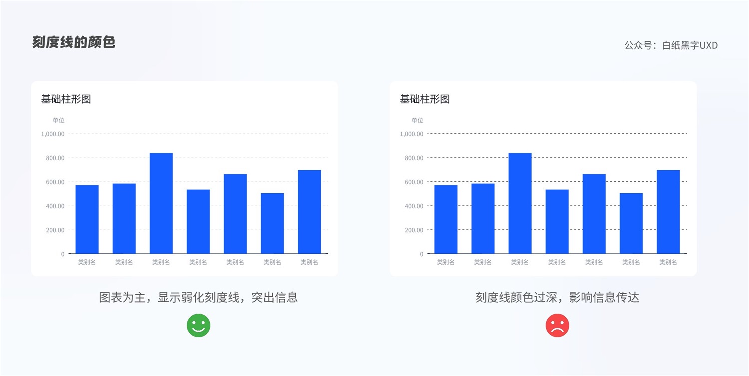 B 端圖表如何設計？這篇5000字的總結超全面！