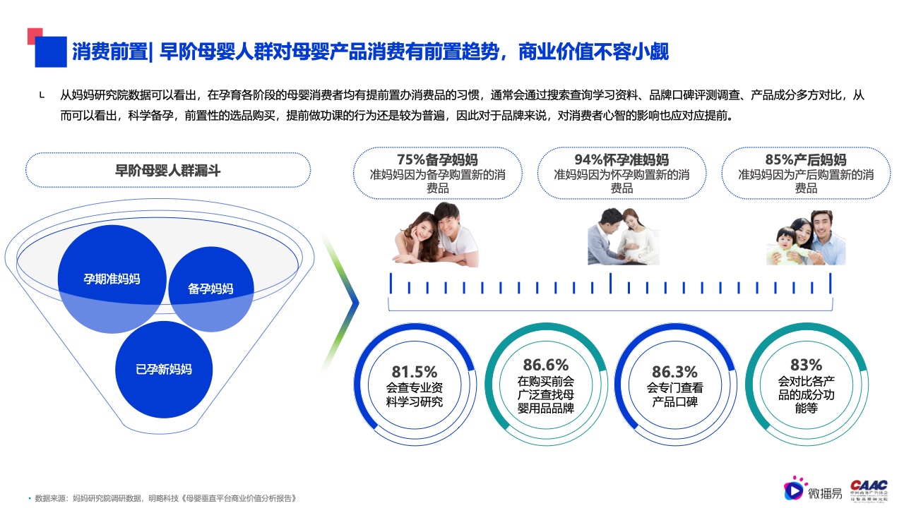 2022年母嬰行業(yè)內容營銷研究報告(圖5)