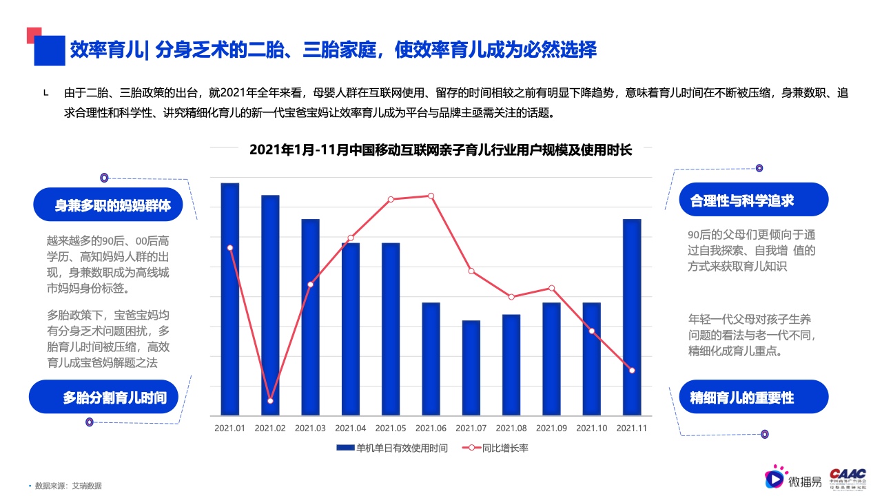 2022年母嬰行業(yè)內容營銷研究報告(圖8)