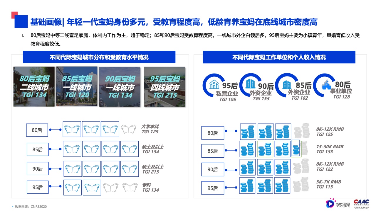 2022年母嬰行業(yè)內容營銷研究報告(圖11)