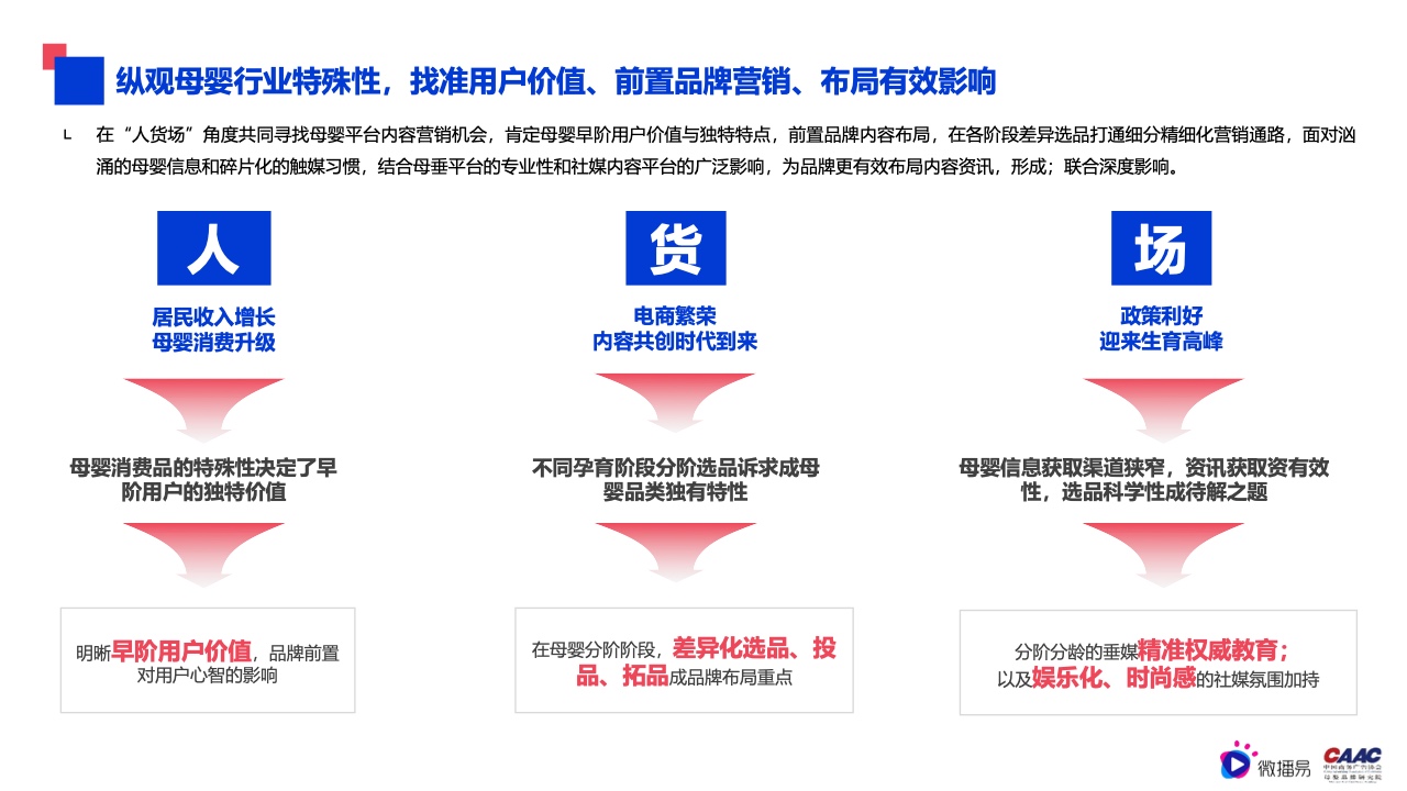 2022年母嬰行業(yè)內容營銷研究報告(圖9)