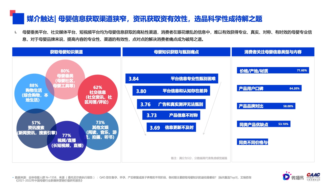 2022年母嬰行業(yè)內容營銷研究報告(圖7)