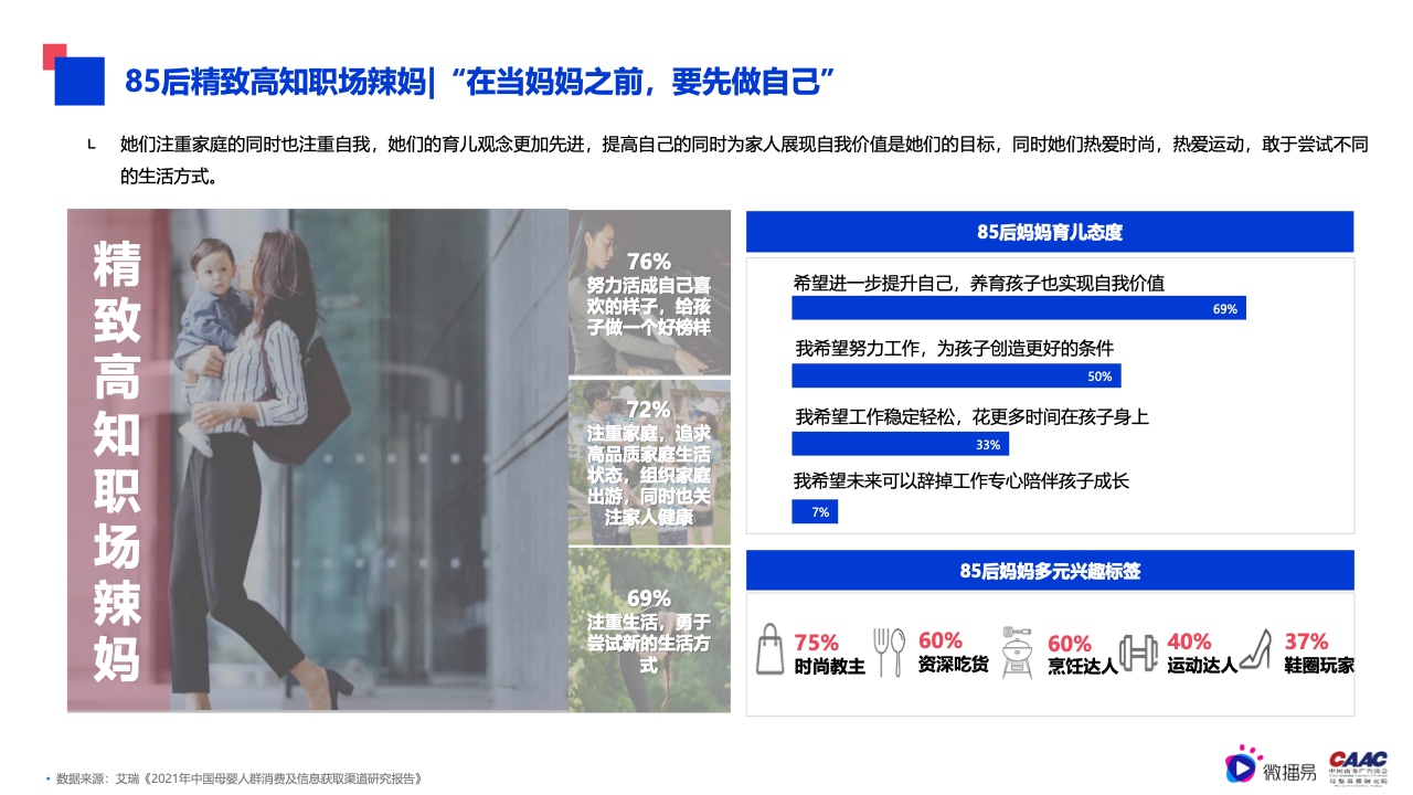 2022年母嬰行業(yè)內容營銷研究報告(圖16)