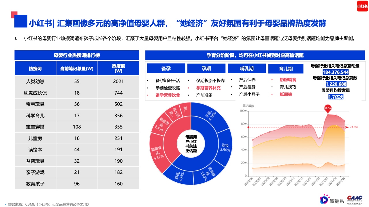 2022年母嬰行業(yè)內容營銷研究報告(圖24)
