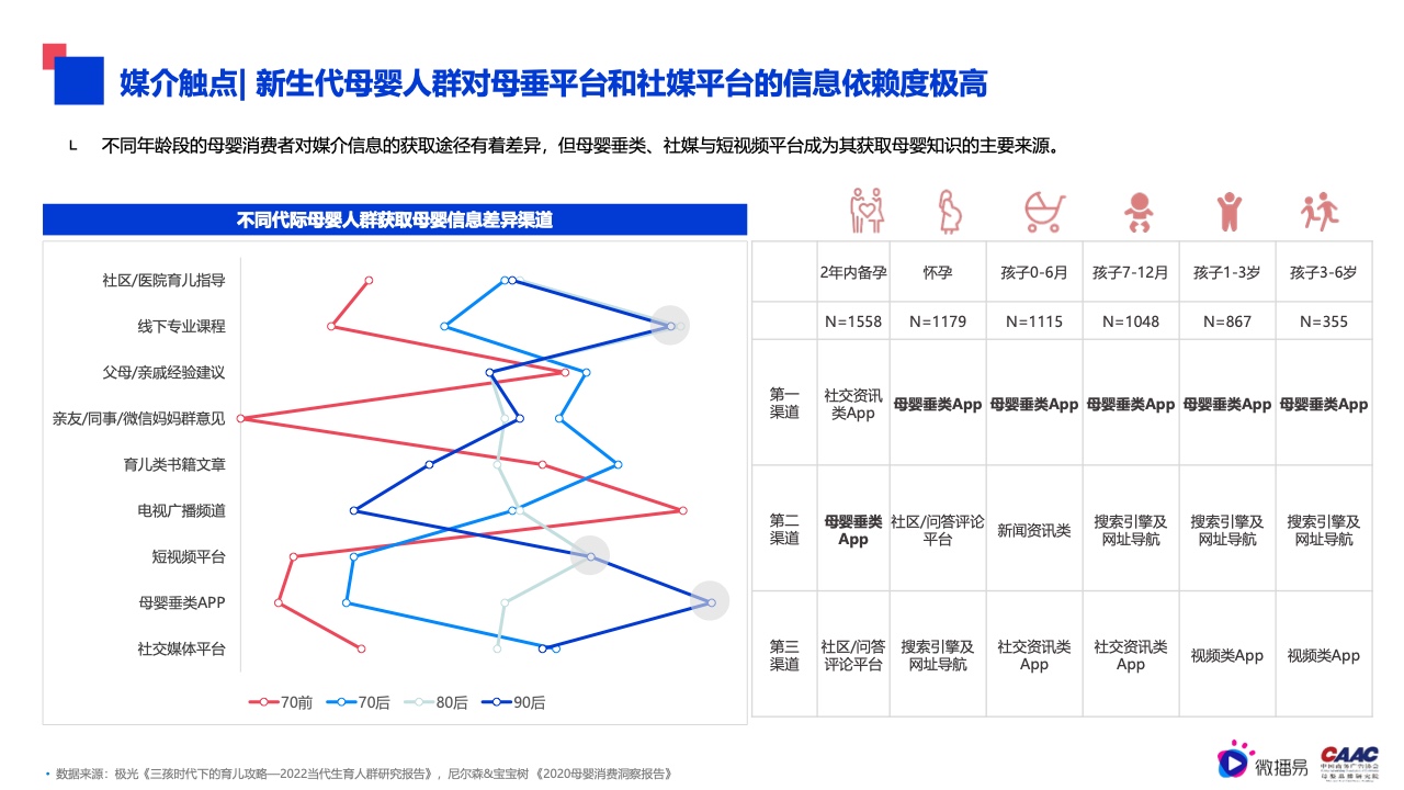 2022年母嬰行業(yè)內容營銷研究報告(圖20)