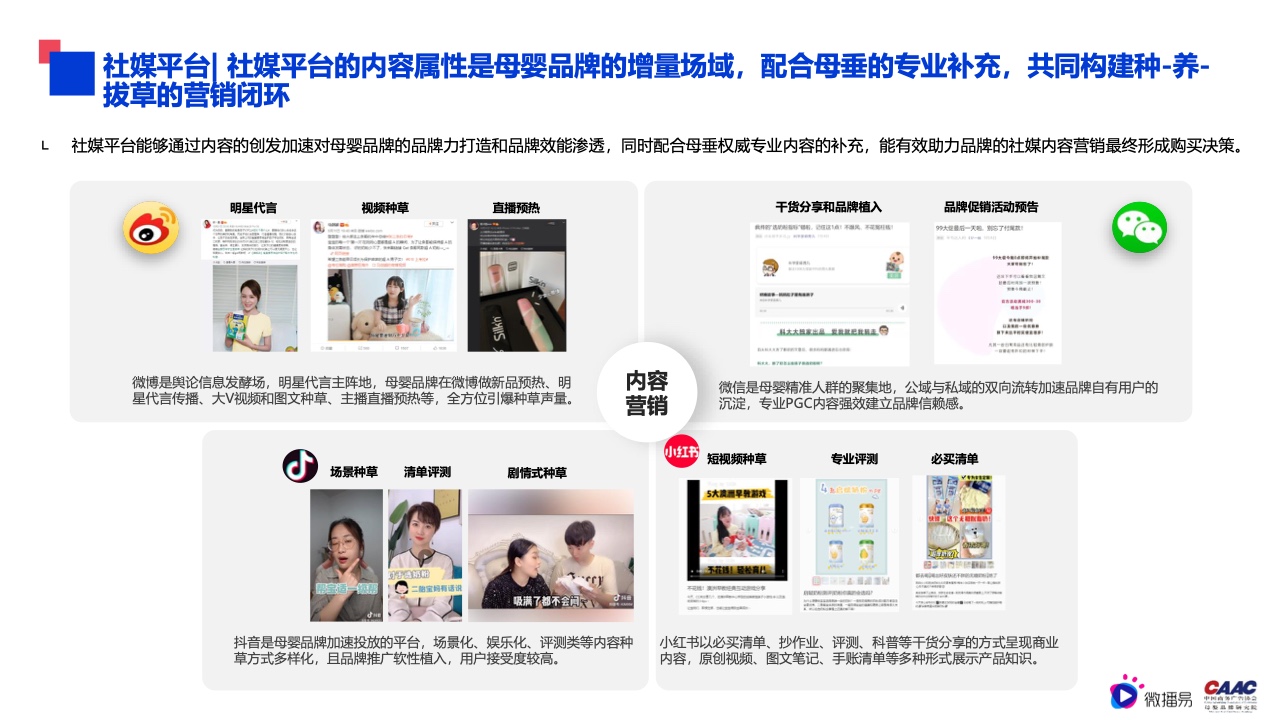 2022年母嬰行業(yè)內容營銷研究報告(圖23)
